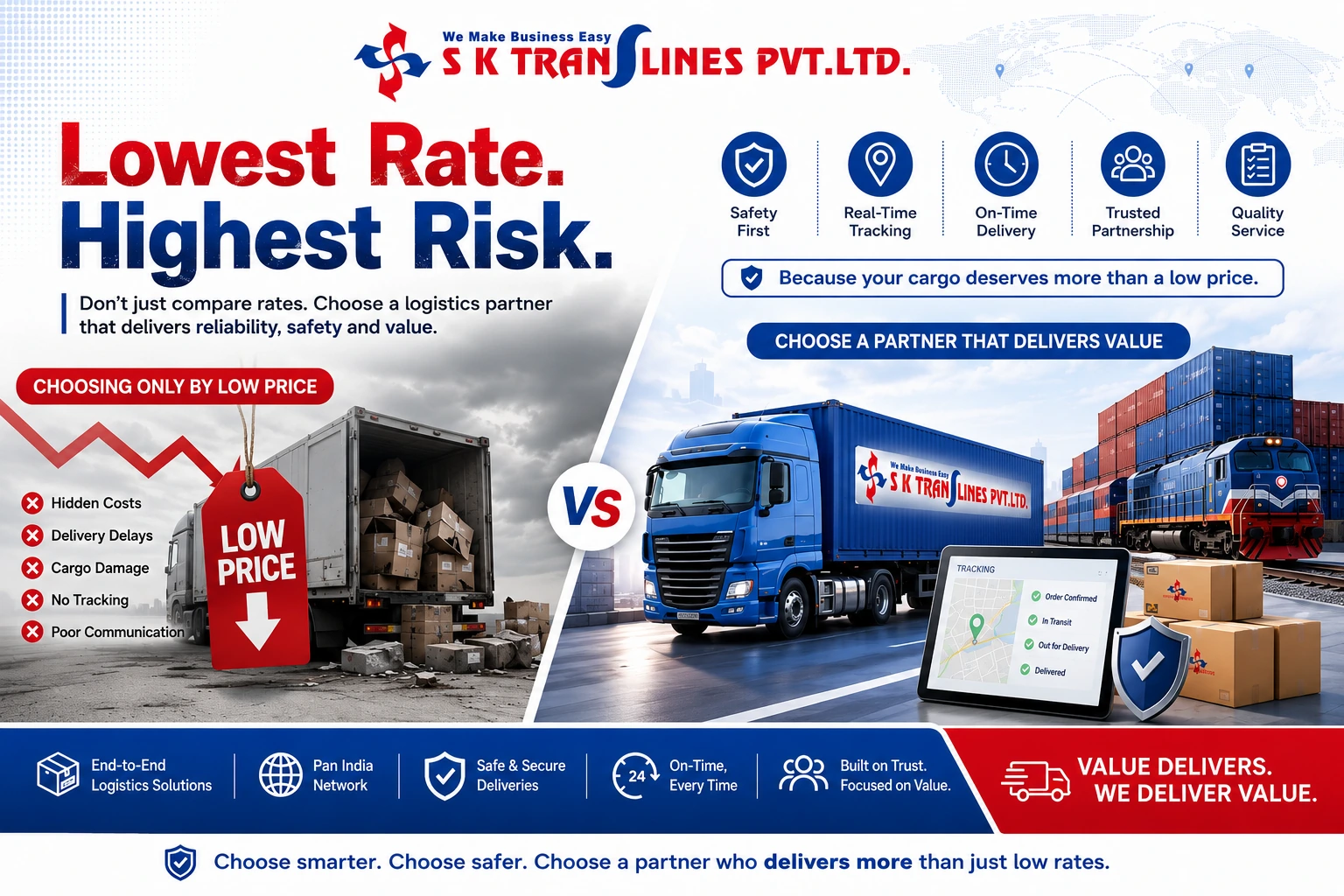 lowest rate highest risk